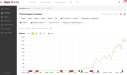 Рост трафика с поисковиков